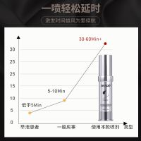 森派第二代延时喷剂男性印度持久神油不射正品加强延迟喷雾性保健...